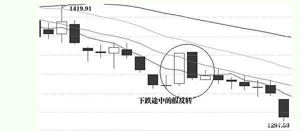 股票交易中的均线交易