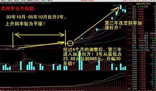 长线操作者怎么选股.jpg