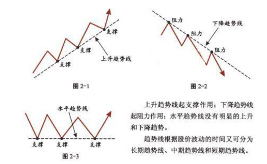 趋势线及应用技巧.png