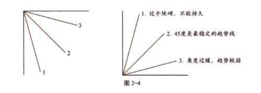 趋势线及应用技巧1.png