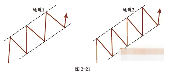 通道及应用技巧图解4.png