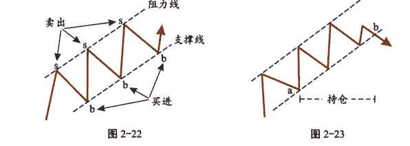 通道及应用技巧图解5.png