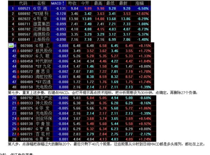 短线选股法有哪些