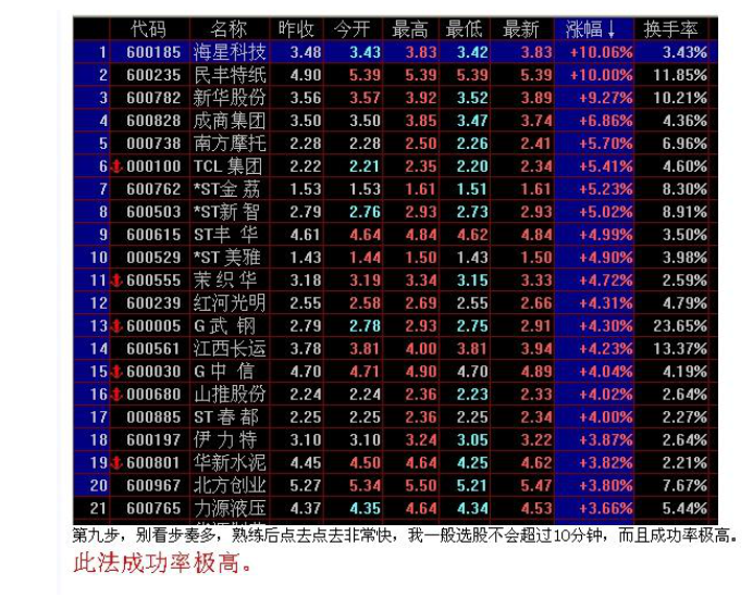 短线选股法分享