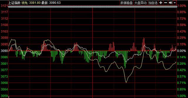 个股涨停的要素战法有哪些?