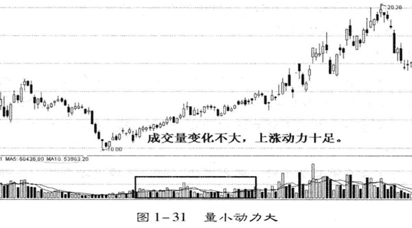 跟踪不同庄股的策略3.jpg