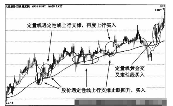 中期双线组合应用技巧介绍2.png