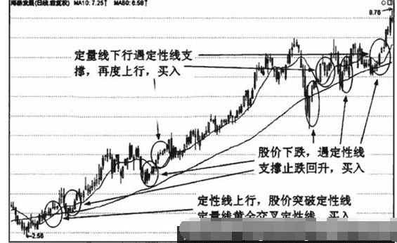 中期双线组合应用技巧介绍3.png