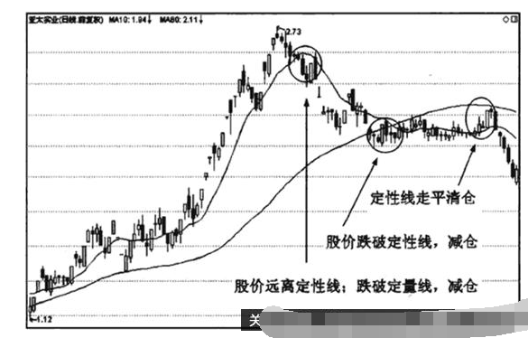 中期双线组合应用技巧介绍4.png