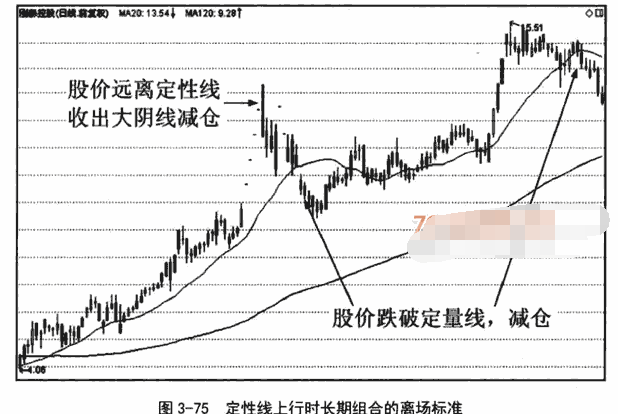 周均线和月均线的应用操作要点讲解4.png