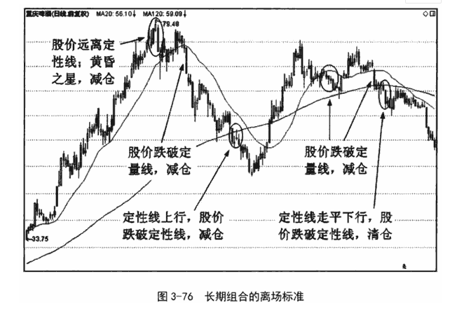 周均线和月均线的应用操作要点讲解6.png