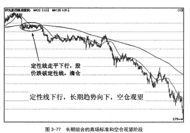 周均线和月均线的应用操作要点讲解7.png