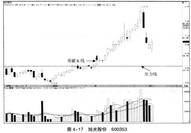 中K线实战分析图解2.png