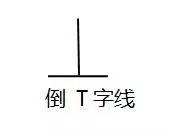 T字线与倒T字线实战解析