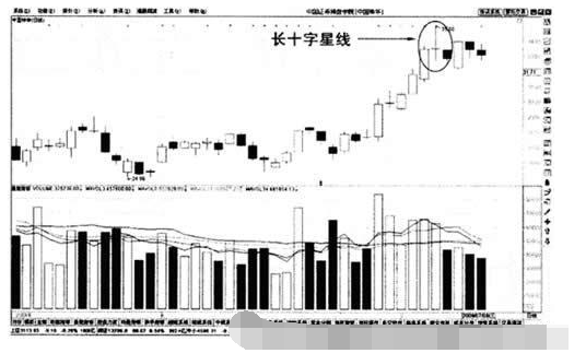 十字线实战分析3.png