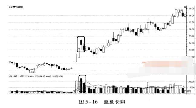 如何用成交量分析庄家坐庄过程2.png