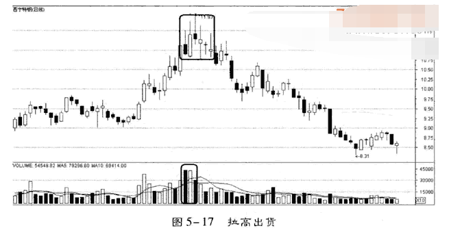 如何用成交量分析庄家坐庄过程3.png