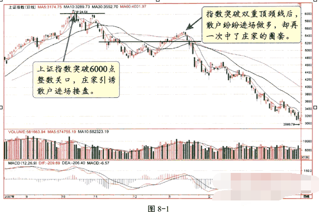 庄家利用技术分析的骗术揭秘1.png