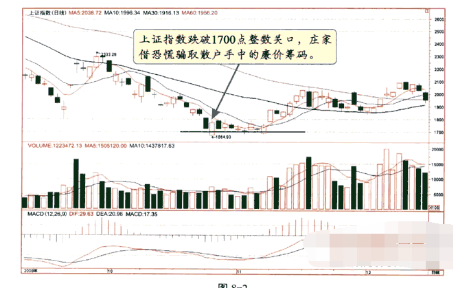 庄家利用技术分析的骗术揭秘2.png