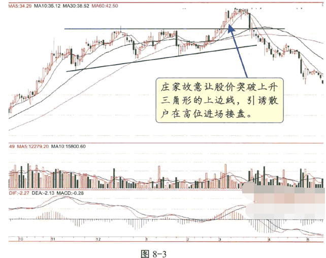 庄家利用技术分析的骗术揭秘3.png