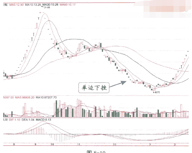 庄家利用技术分析的骗术揭秘8.png