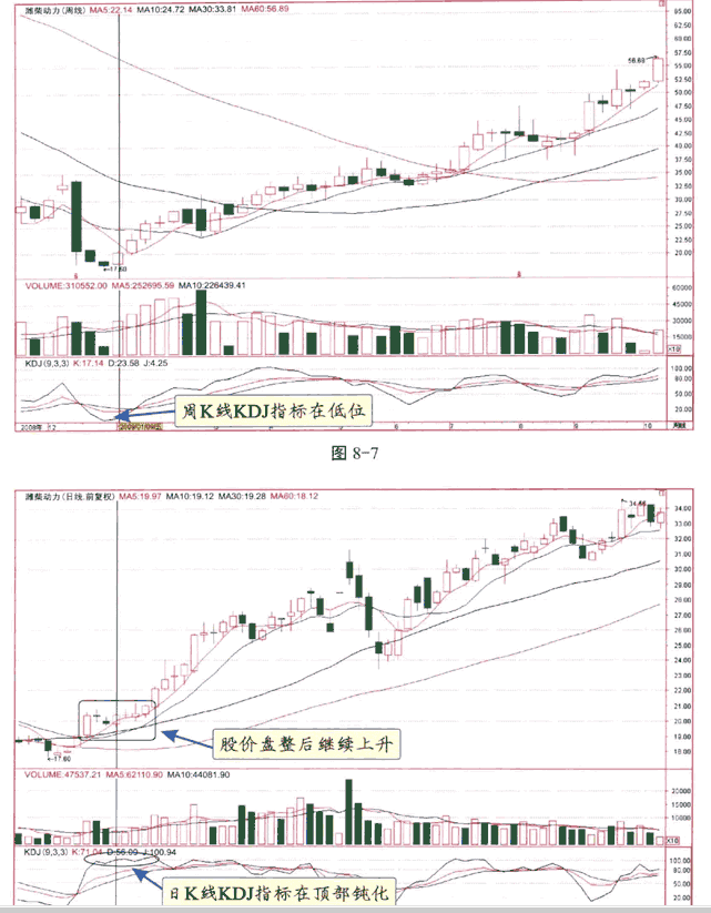 庄家利用技术分析的骗术揭秘6.png