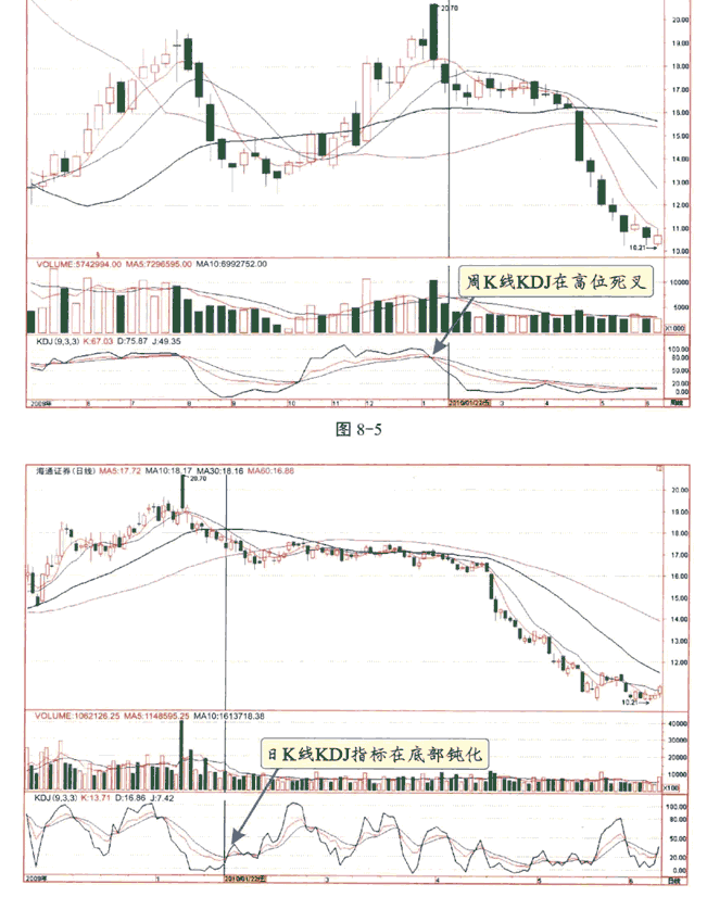 庄家利用技术分析的骗术揭秘5.png