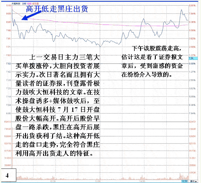 高开低走黑庄出货