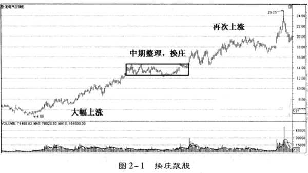 跟庄理论分析与实战技巧.jpg