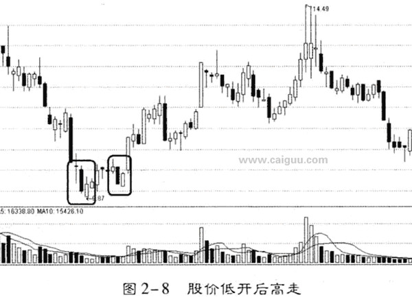 判断庄家进驻股票的时机.jpg