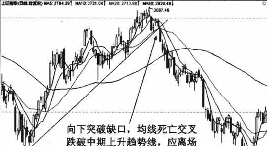 60日均线应用技巧有哪些4.png