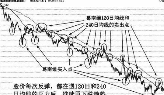 120日和240日均线应用技巧3.png