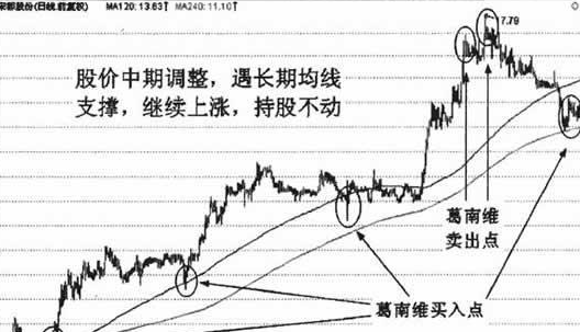 120日和240日均线应用技巧4.png