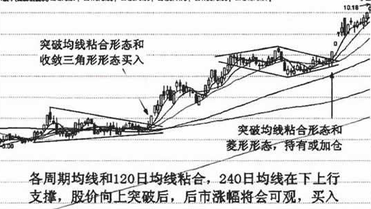 120日和240日均线应用技巧5.png