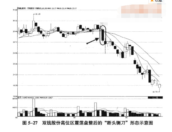 出水芙蓉和断头铡刀形态案例解析4.png