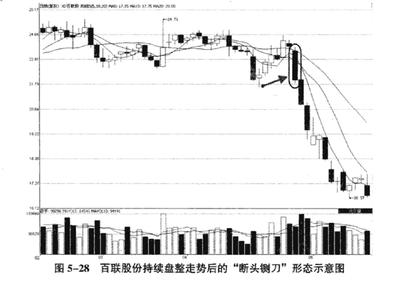 出水芙蓉和断头铡刀形态案例解析5.png