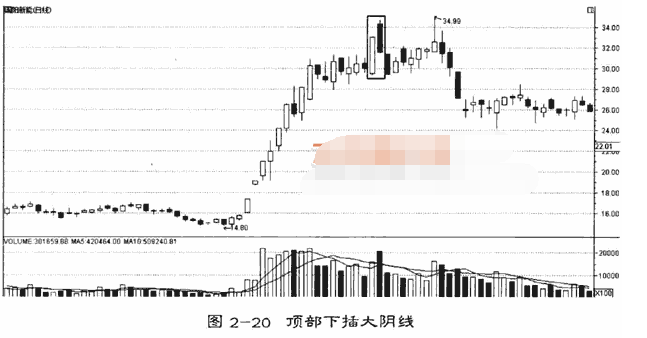 覆盖线和乌云盖顶是什么3.png