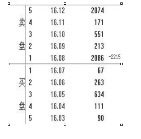 沪深股市