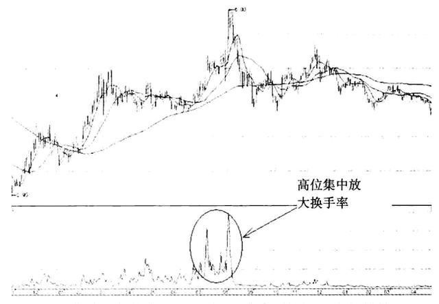 换手率分析庄家的技巧.jpeg