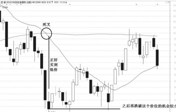 均线反向操作简述1.png