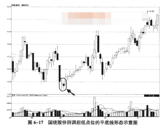 平底线和平顶线案例分析1.png