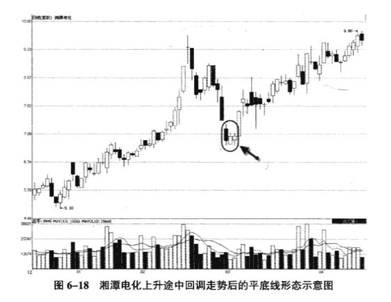 平底线和平顶线案例分析2.png