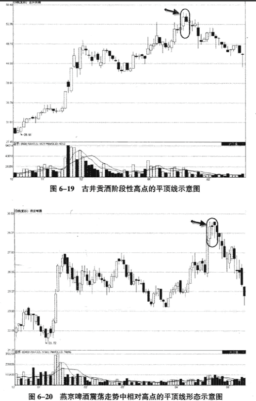 平底线和平顶线案例分析4.png