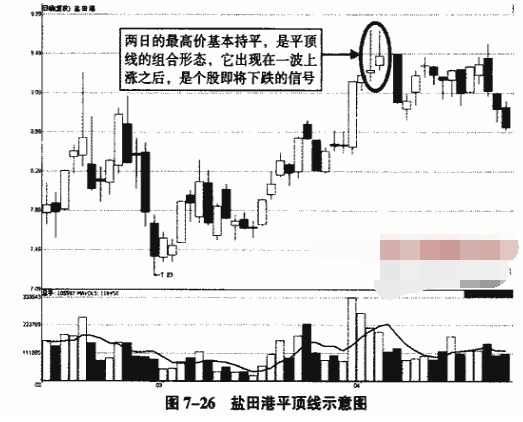 平底线和平顶线案例分析5.png