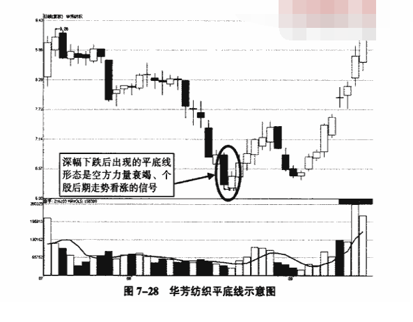 平底线和平顶线案例分析8.png