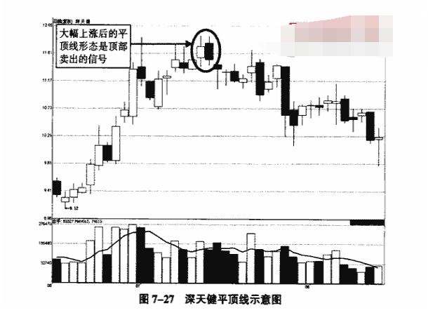 平底线和平顶线案例分析7.png