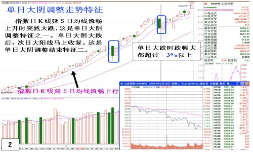 牛市见顶特征