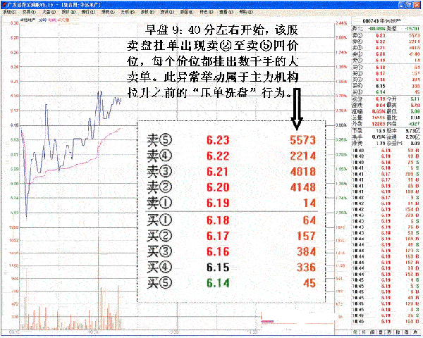 压单洗盘