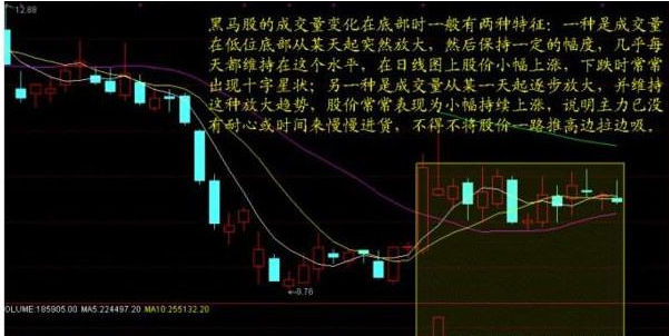 如何通过量价变化找庄家?