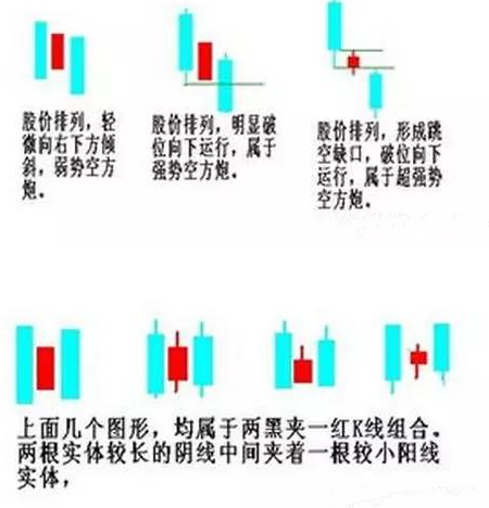 空方炮的图形特征